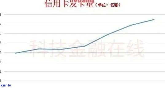 2019信用卡逾期总金额是多少，2020年银行信用卡逾期总额