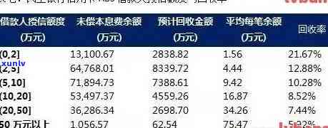 2019信用卡逾期总金额是多少，2020年银行信用卡逾期总额