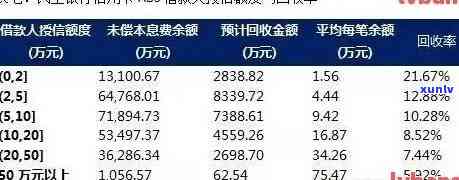 2020年银行信用卡逾期总额及情况，信用卡逾期人数与金额统计