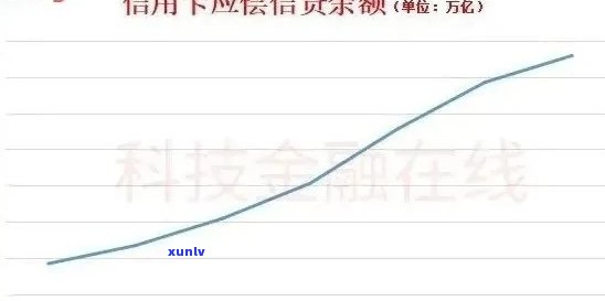 信用卡逾期的市场现状-2021年信用卡逾期的人