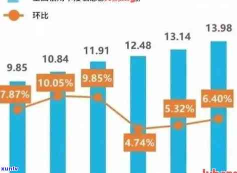 信用卡逾期的市场现状-2021年信用卡逾期的人