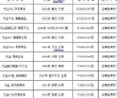 2019老班章价格表，2019老班章价格表：揭秘年度珍品价值！