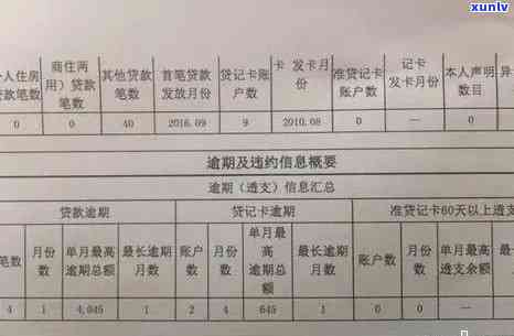 多久算信用卡逾期，2021年会上，欠信用卡逾期后会黑名单，欠信用卡多久会被