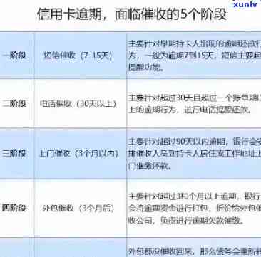 逾期后办信用卡会查到工作单位吗，逾期信用卡还款后，会泄露工作单位吗？