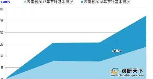 老班章古树茶年产量及价格调查