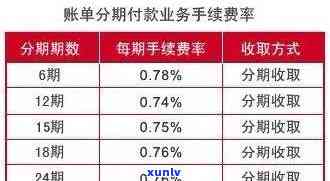 信用卡逾期怎么收费每天都要扣，信用卡逾期费用：每日扣费如何计算？