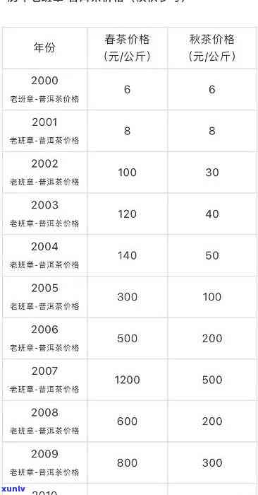 2020老班章价格，2020老班章价格：回顾与趋势分析