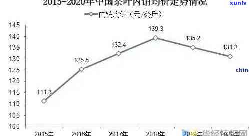 云南山头茶叶老班章的2020年茶叶价格