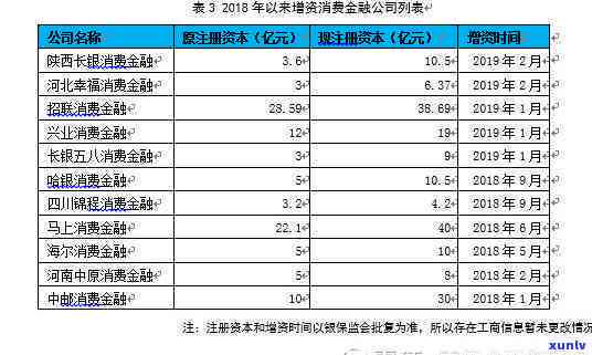 信用卡逾期为啥不降额-信用卡逾期为啥不降额了