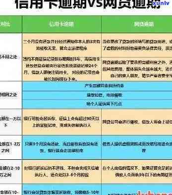 信用卡有逾期很难借贷-信用卡有逾期很难借贷吗