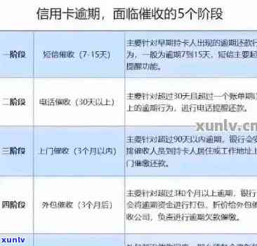 什么算信用卡逾期上，信用卡逾期，信用卡欠款，信用卡记逾期方式