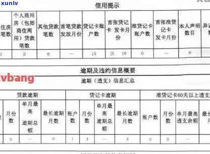 信用卡逾期了怎么上报告及应对 *** 