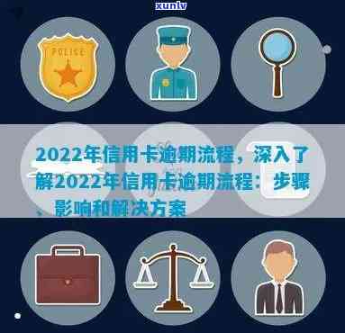 2022年信用卡逾期流程与解决新政策