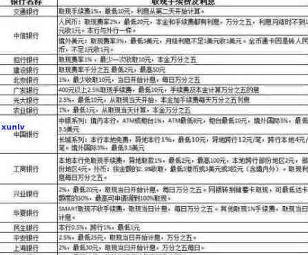 长沙信用卡可以逾期几天-长沙信用卡可以逾期几天还款