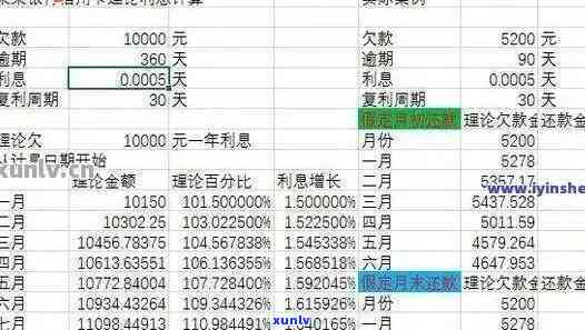 建设信用卡逾期了1万3一年利息多少，信用卡逾期1万3，一年利息如何计算？解析建设银行利率政策！