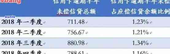 建设信用卡逾期了1万3一年利息多少，信用卡逾期1万3，一年利息如何计算？解析建设银行利率政策！