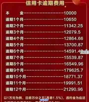 信用卡逾期了11年-信用卡逾期了11年怎么办