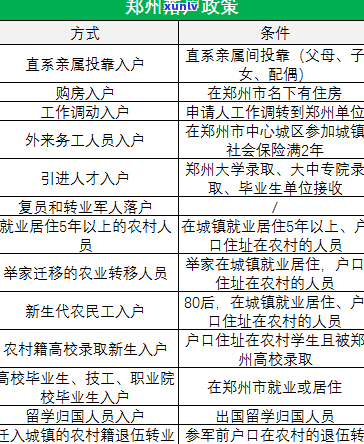 信用卡逾期对汽车落户-信用卡逾期对汽车落户有影响吗