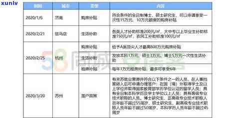 信用卡逾期对汽车落户-信用卡逾期对汽车落户有影响吗