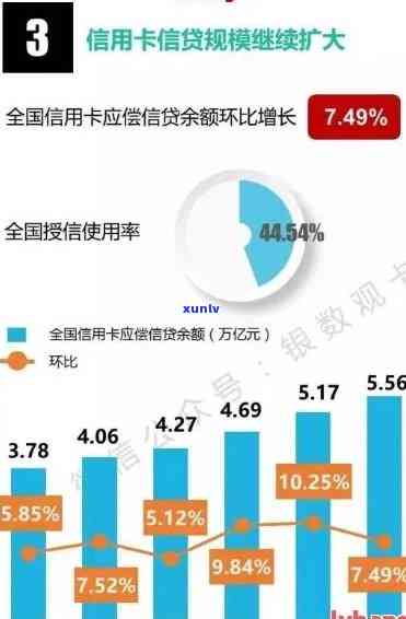 我国信用卡逾期率数据统计：2020年全国逾期率