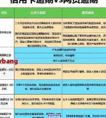 信用卡逾期17个期-信用卡逾期17个期怎么办