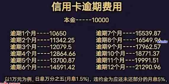 信用卡逾期17个期-信用卡逾期17个期怎么办