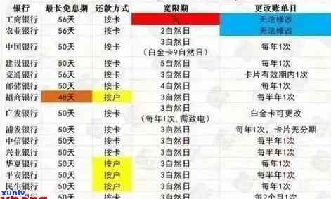 信用卡宽限期：还款影响与利息收取，逾期处理及时掌握