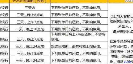 招行信用卡逾期3期-招行信用卡逾期3期会怎么样