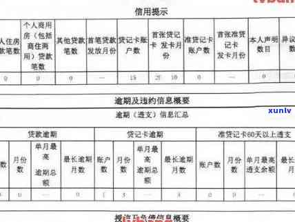 申请房贷信用卡逾期记录-申请房贷信用卡逾期记录多久消除