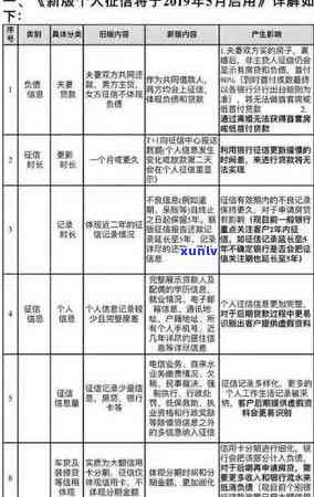 信用卡逾期夫妻共债怎么还，夫妻间信用卡逾期会影响到另一方的吗，夫妻欠信用卡期间能离婚吗?