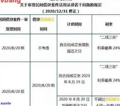 信用卡逾期利息上浮吗-2021年信用卡逾期利息怎么算