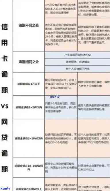 信用卡逾期8大危险是什么——原因及2021年处理标准