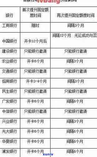 农行信用卡年费逾期撤销申请及消除办理