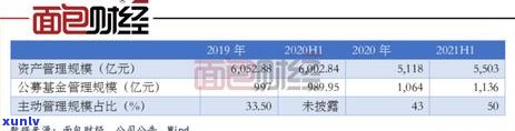 2021年信用卡风控严吗：2020年风控最严银行影响吗？