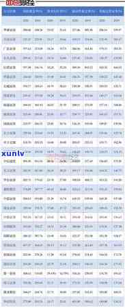 2021年信用卡风控严吗：2020年风控最严银行影响吗？