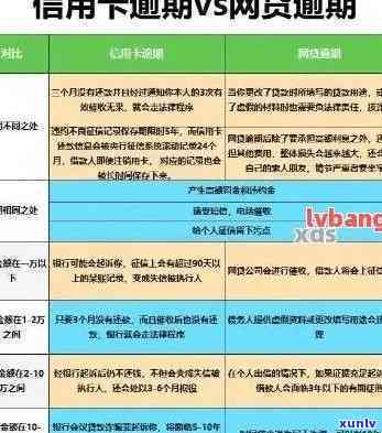 信用卡逾期风控措-信用卡逾期风控措有哪些