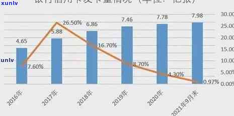 2021年信用卡逾期统计-2021年信用卡逾期统计表格