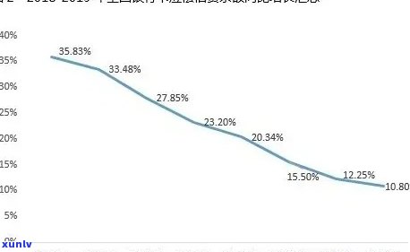 各银行信用卡逾期率，解析各银行信用卡逾期率：数据揭示谁在风险中？