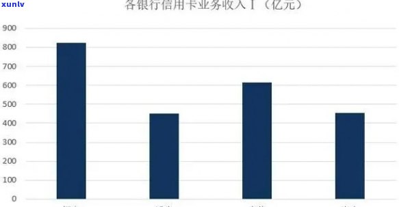 各银行信用卡逾期率，解析各银行信用卡逾期率：数据揭示谁在风险中？