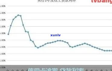 福建信用卡逾期率排名-福建有哪些银行信用卡