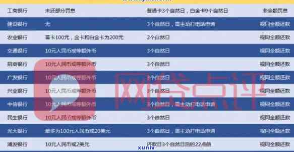 如何查信用卡逾期记录查询系统、结果、进度，如何查信用卡逾期，在哪可以查，怎样能查到逾期记录