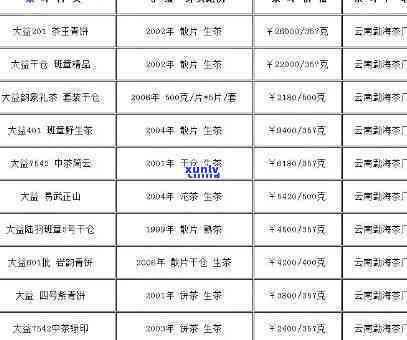 纯料老班章古树茶2019年价格、特点、口感、功效