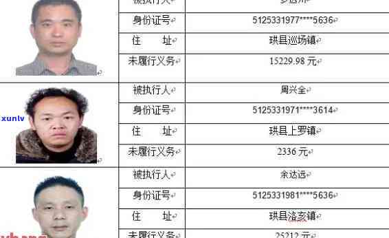 马关县信用卡逾期-马关县信用卡逾期人员名单