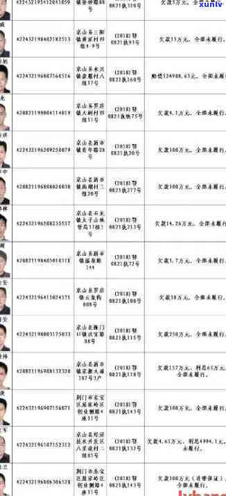 大名县信用卡逾期-大名县信用卡逾期人员名单