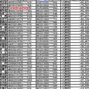 固安县信用卡逾期-固安县信用卡逾期人员名单