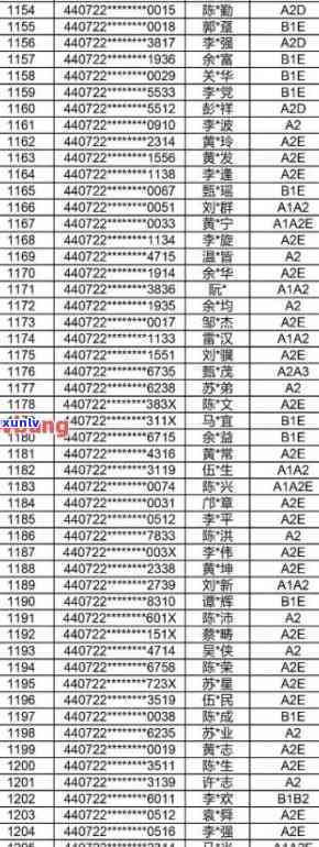 固安县信用卡逾期-固安县信用卡逾期人员名单