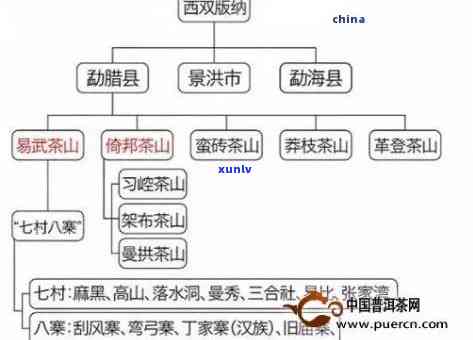 易武老班章介绍及产地，易武老班章山头茶品评