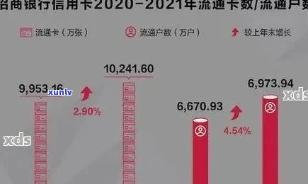 招商银行的信用卡逾期处理指南-2021年招商信用卡逾期新政策