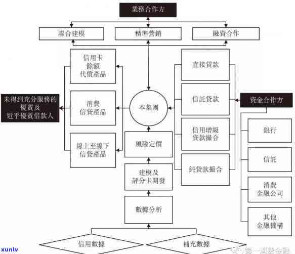 消费贷信用卡有逾期-消费贷信用卡有逾期怎么办