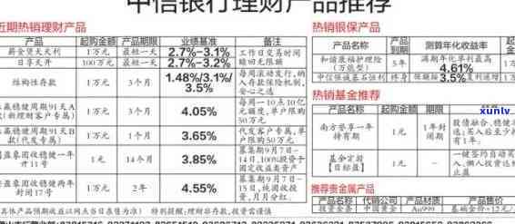 中信银行多久算逾期，中信银行贷款：逾期标准是什么？